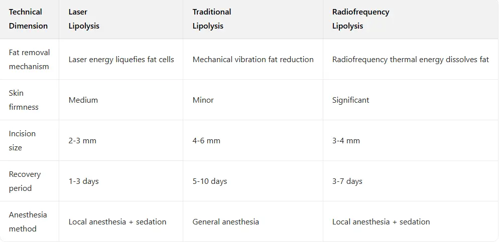 Laser Liposuction: Precise Fat Removal and Skin Tightening in One Step